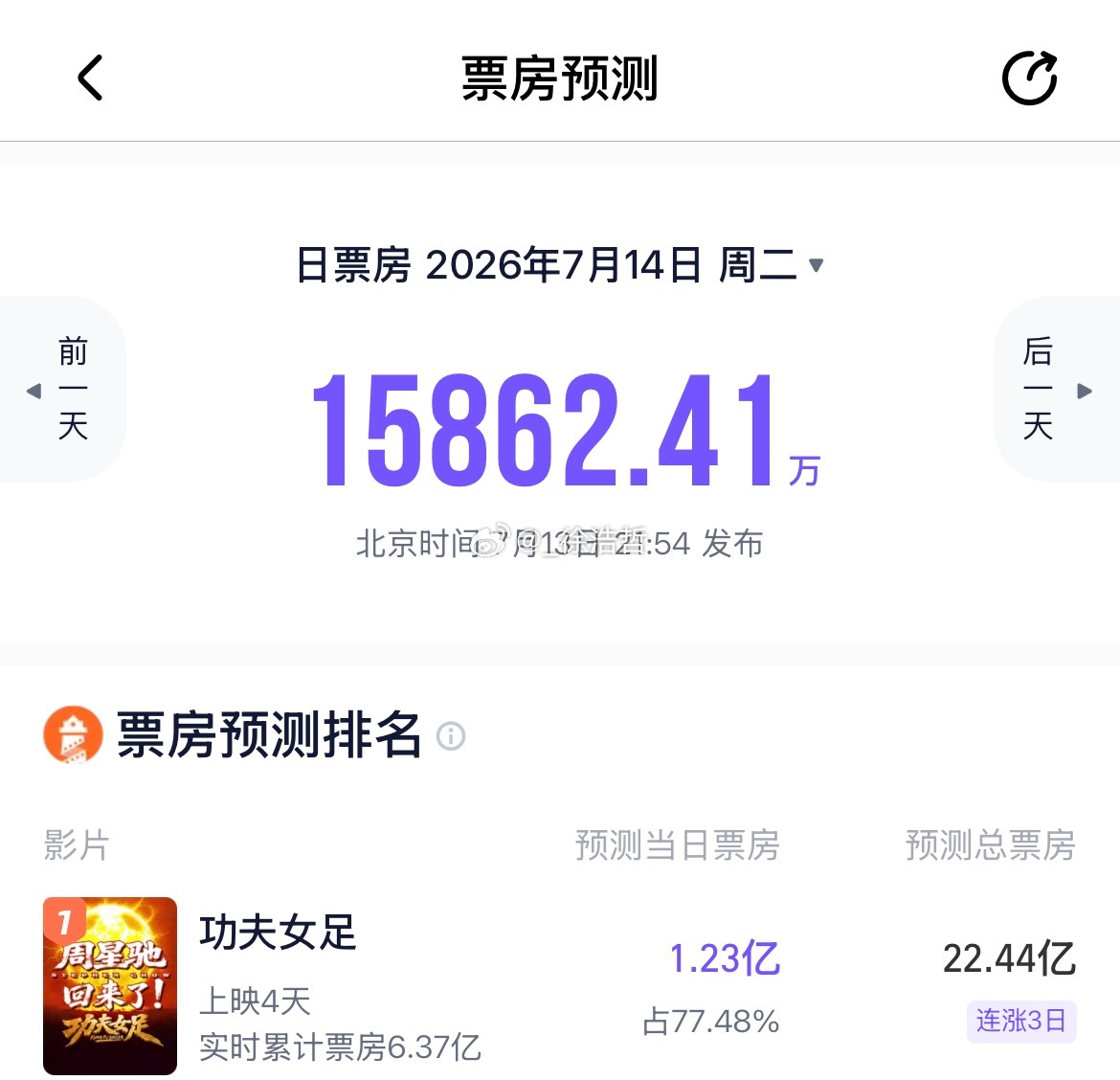 电影功夫女足 已经到了它们敢预测我都不敢看的地步了 