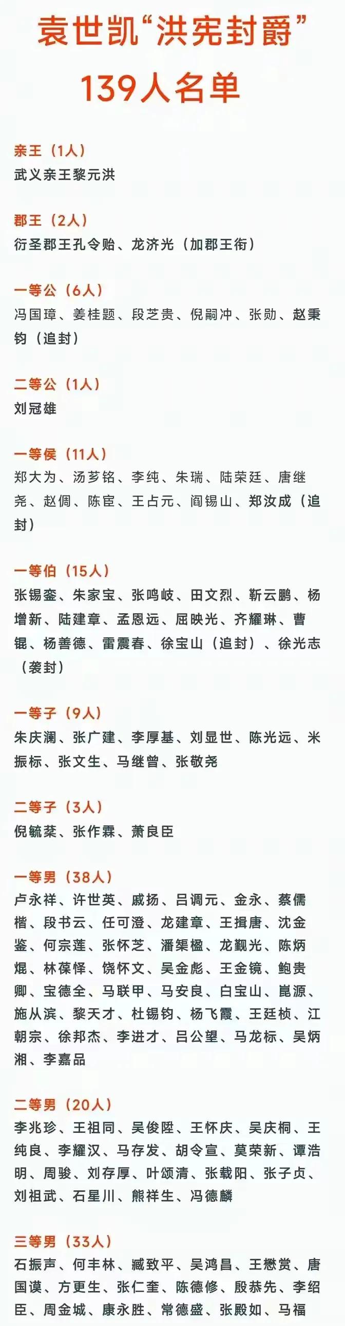 当年，袁世凯荣登中华民国大总统之位后，便悄然踏上了模仿古代帝王之路，热衷于推行封