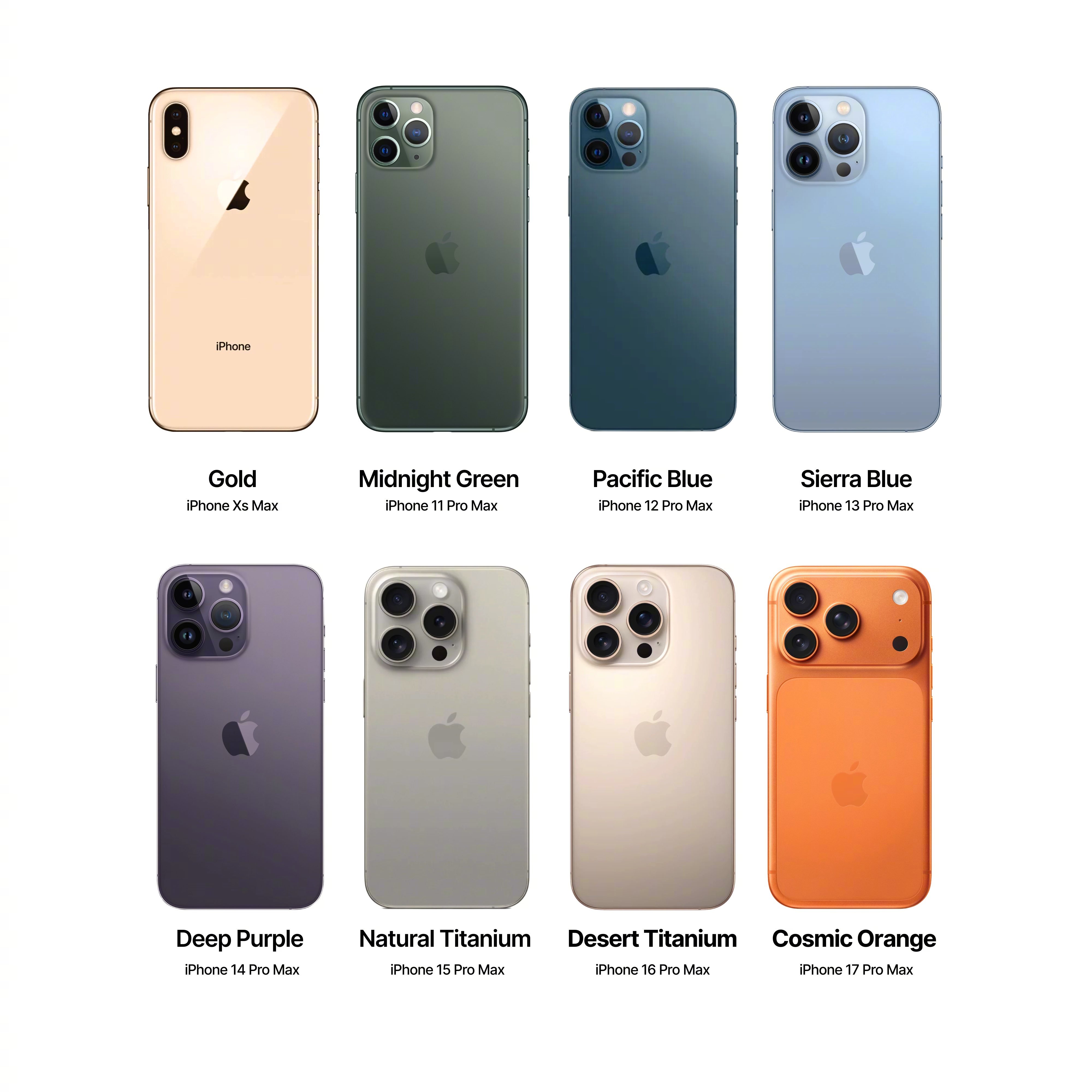 还有多少人记得iPhone11 Pro经典的暗夜绿？作为苹果首款三摄Pro机型，