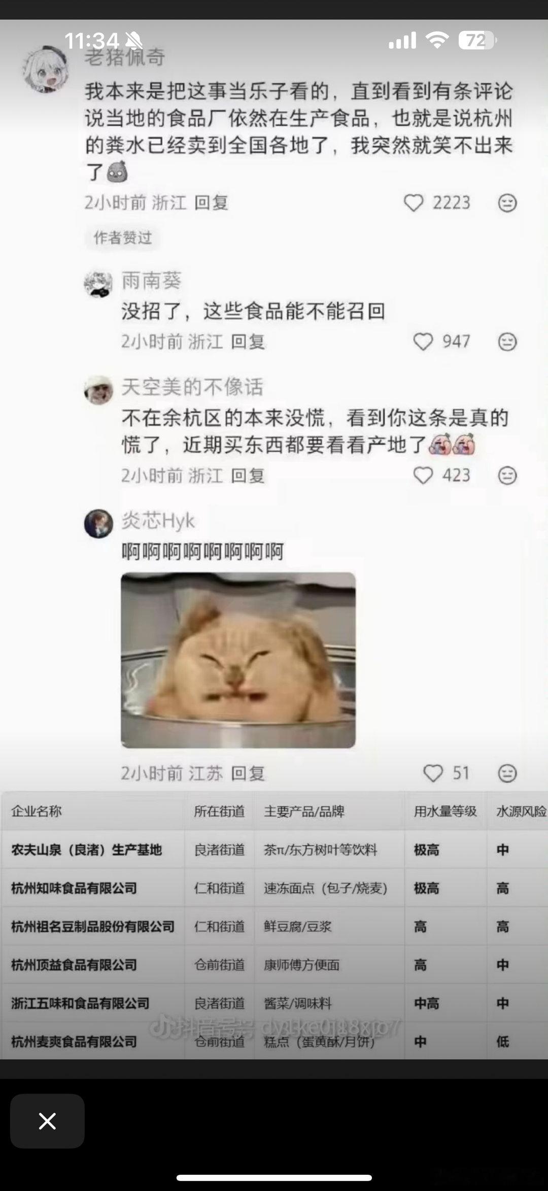 杭州自来水 你让我颜面尽失网友说崽这期间杭州部分食品厂依然在生产食品，大家近期购