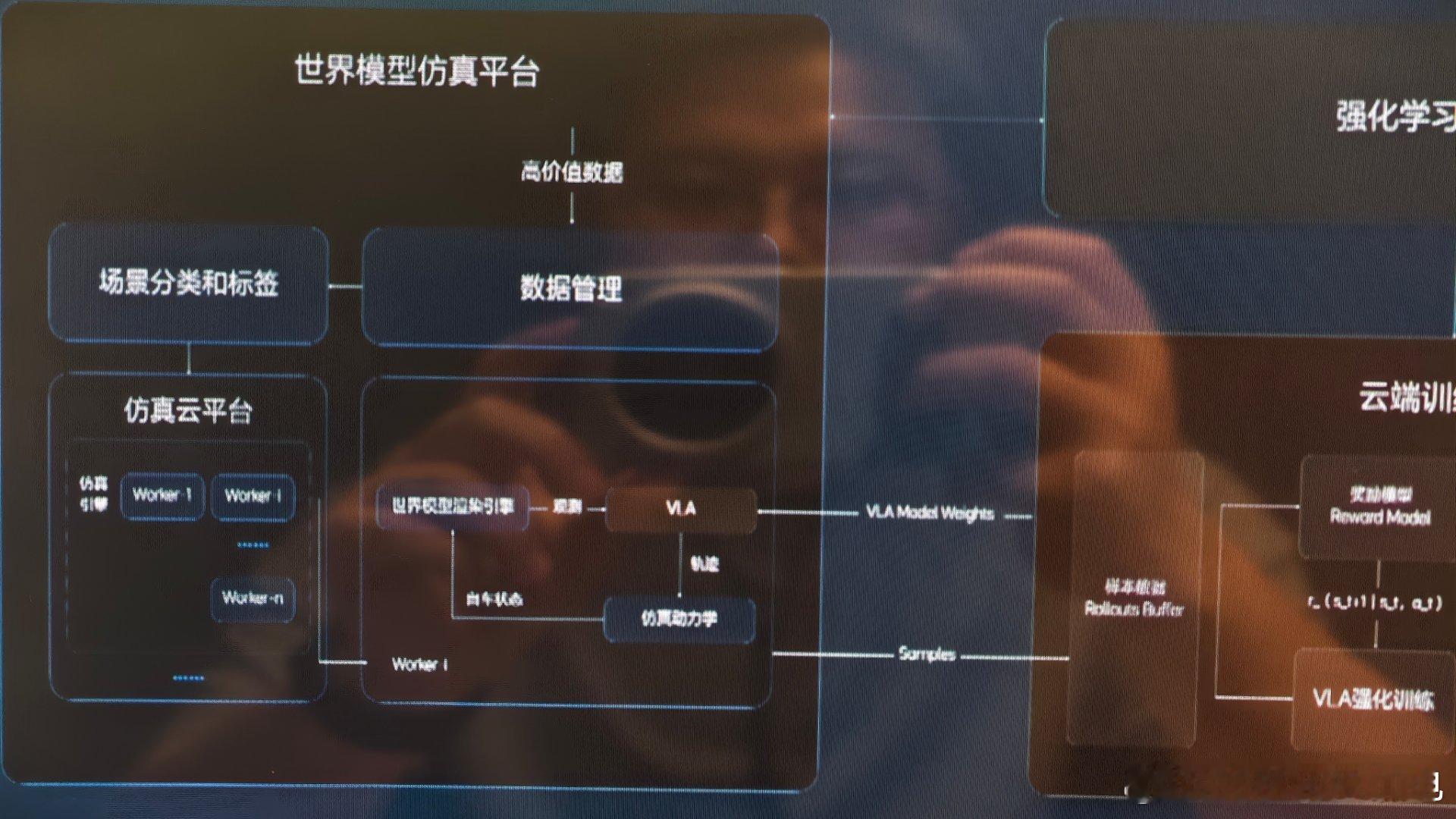 理想的世界模型强化学习提升效率1000多倍[费解]这不是把我的说法，加了个0吗…