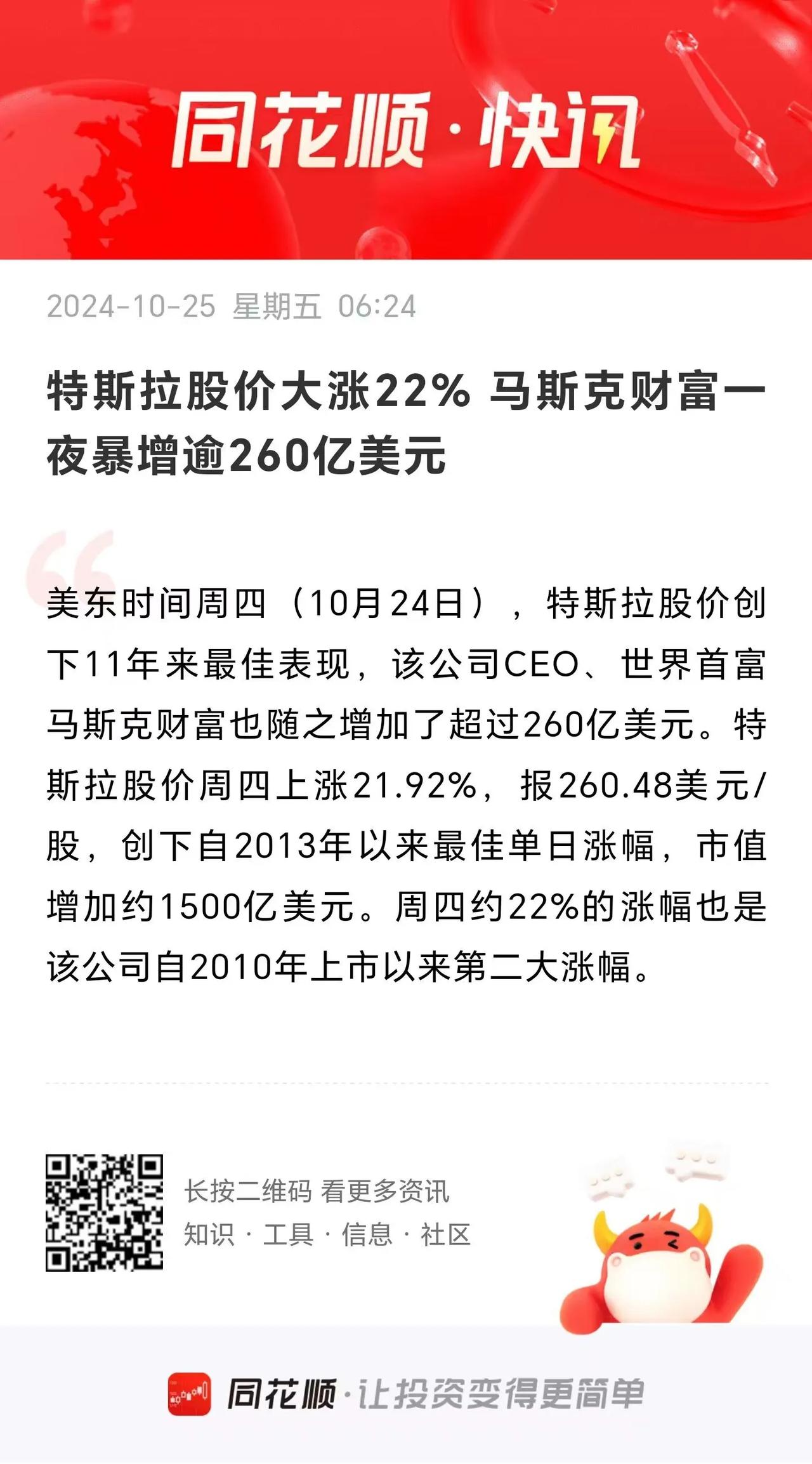 特斯拉股价大涨22%，马斯克财富一夜暴增逾260亿美元。
         大A