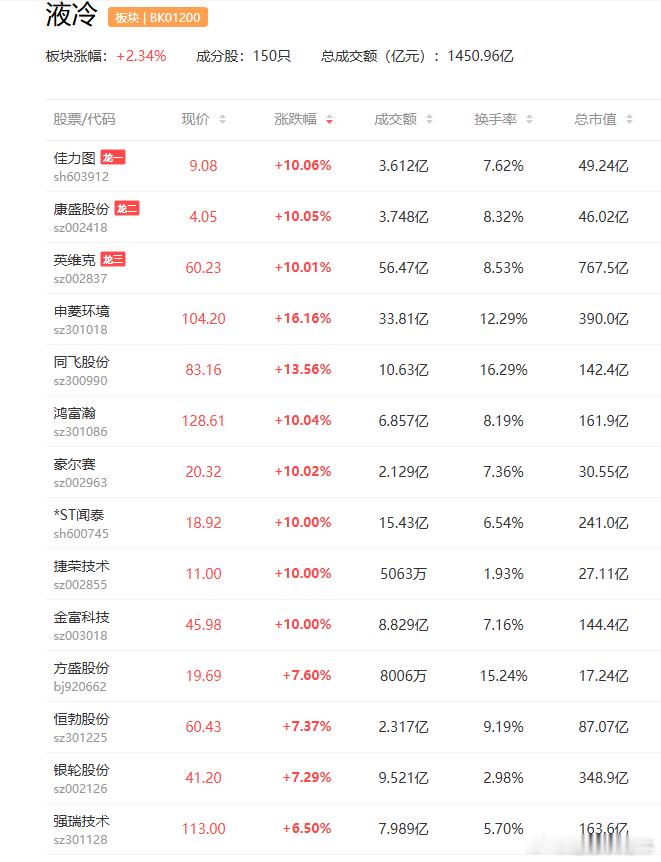 a股液冷 美东时间周三（8月26日）美股盘后，英伟达将公布2027财年第二季度财