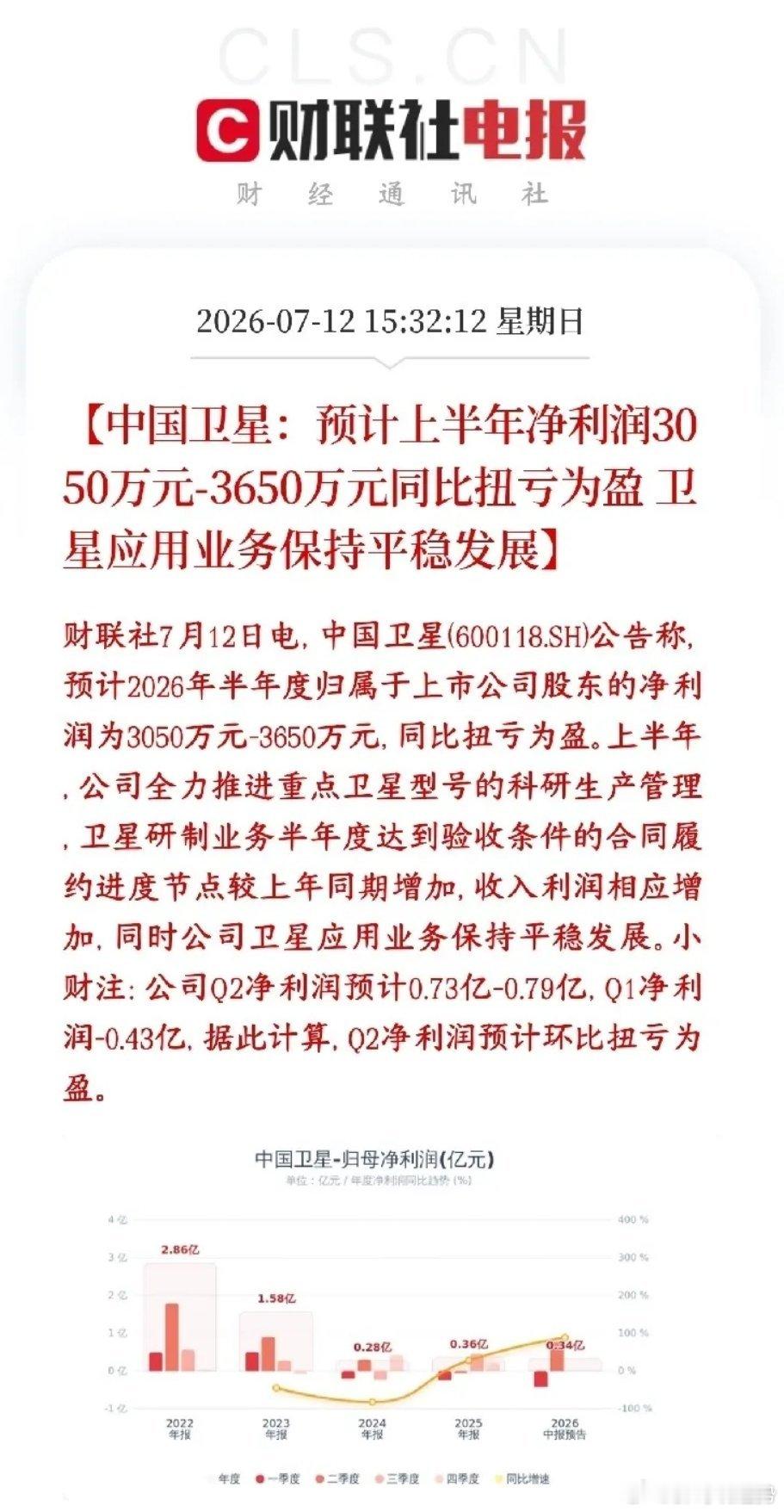 商业航天板块周末再迎利好，卫星龙头大超预期中国卫星公布2025上半年归母净利润亏