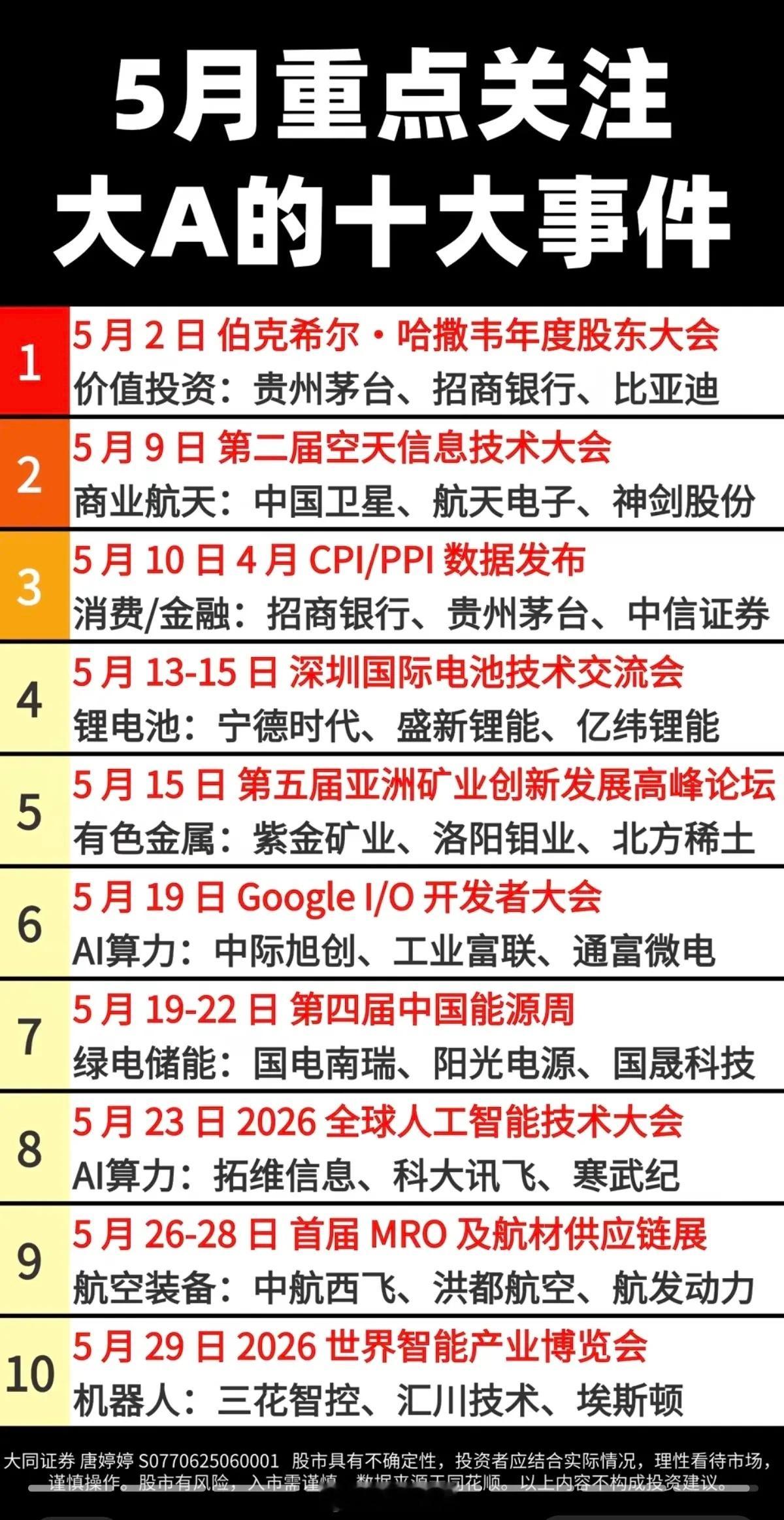 5月重点关注：A股十大事件！1.价值投资年会2.空天信息技术3.电池技术大会4.