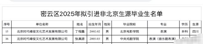 爆啦！丁程鑫张真源人才引进北京，这消息瞬间点燃粉丝热情。中戏北电学霸组合，未来在