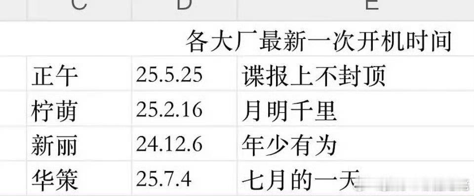 新丽到底咋回事，看到说什么战略调整，华策那个也是一颗老鼠屎 ​​​