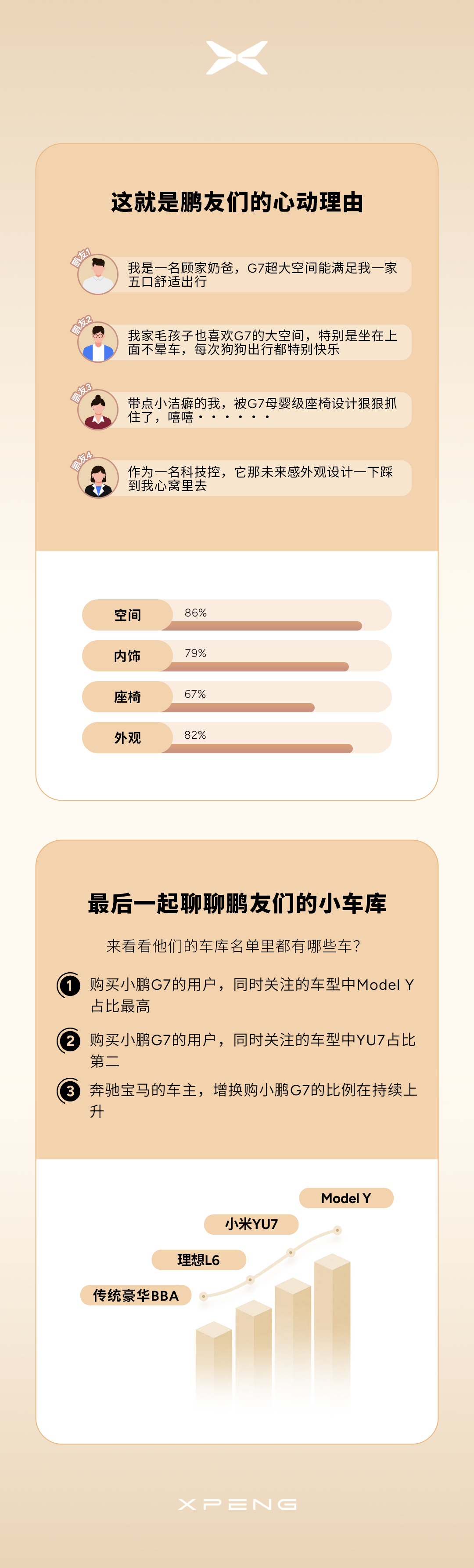 小鹏不怕友商抄袭[good][good][good]公开数据一起共同学习[哈哈]