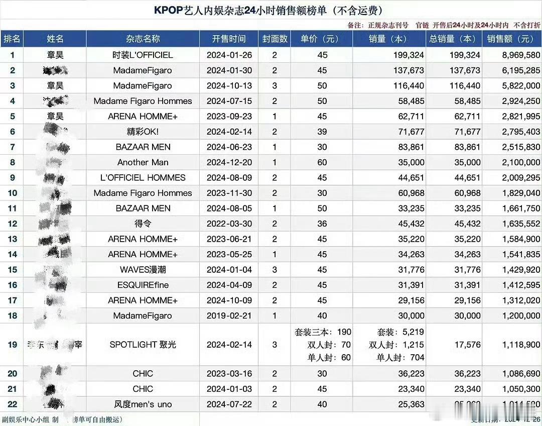 🔥章昊《SuperELLE欣漾》120小时限时预热！🔥开年刊预售仅24小时销