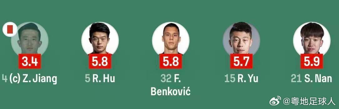 Sofascore给到深圳首发五后卫的半场评分没一个过6.0。中超联赛