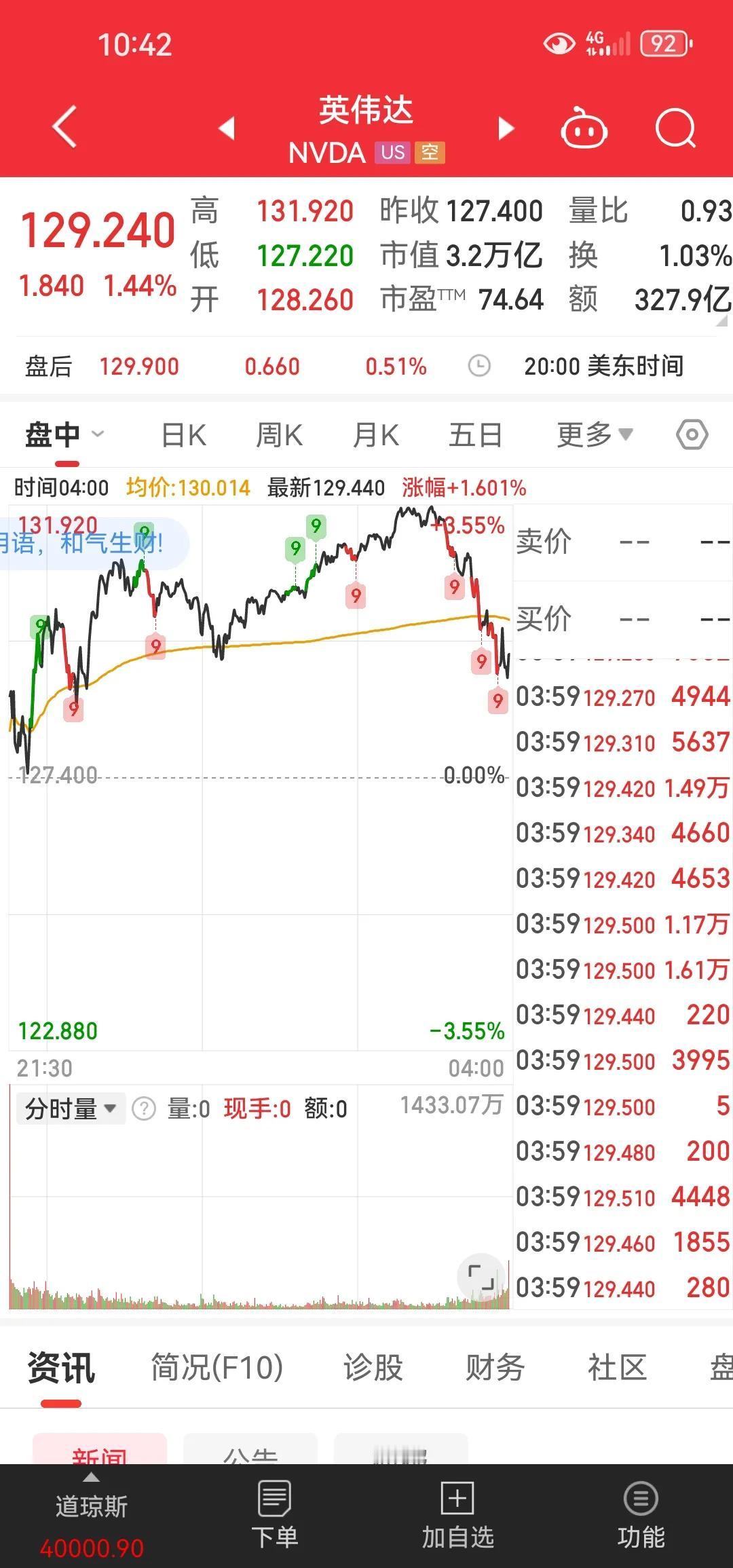过度的在ai领域投资并不是啥获利前景非常大的项目[抠鼻]人工智能能替代人，不太可