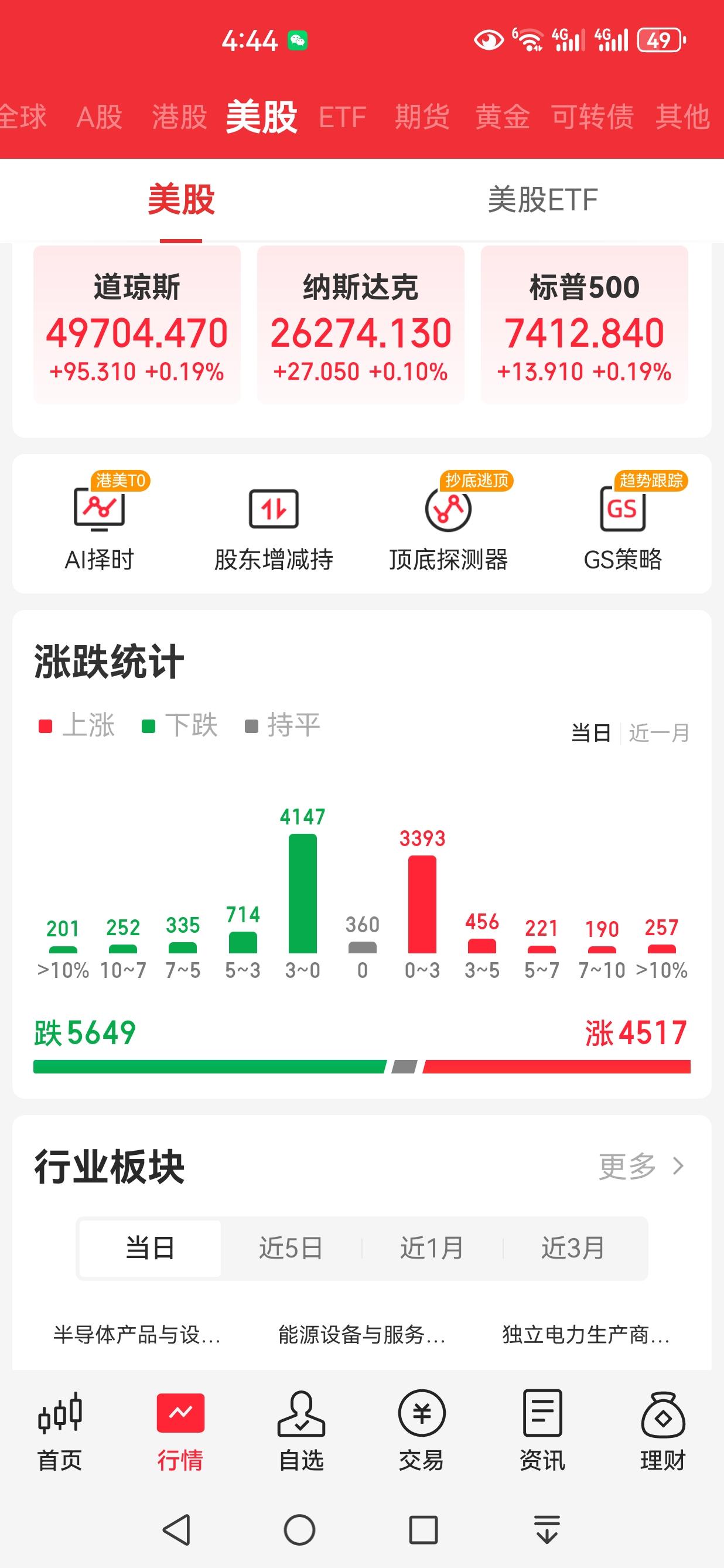 【周一（4月11日）外围市场：美股三大指数集体收涨 夜盘富时A50期货指数收涨】