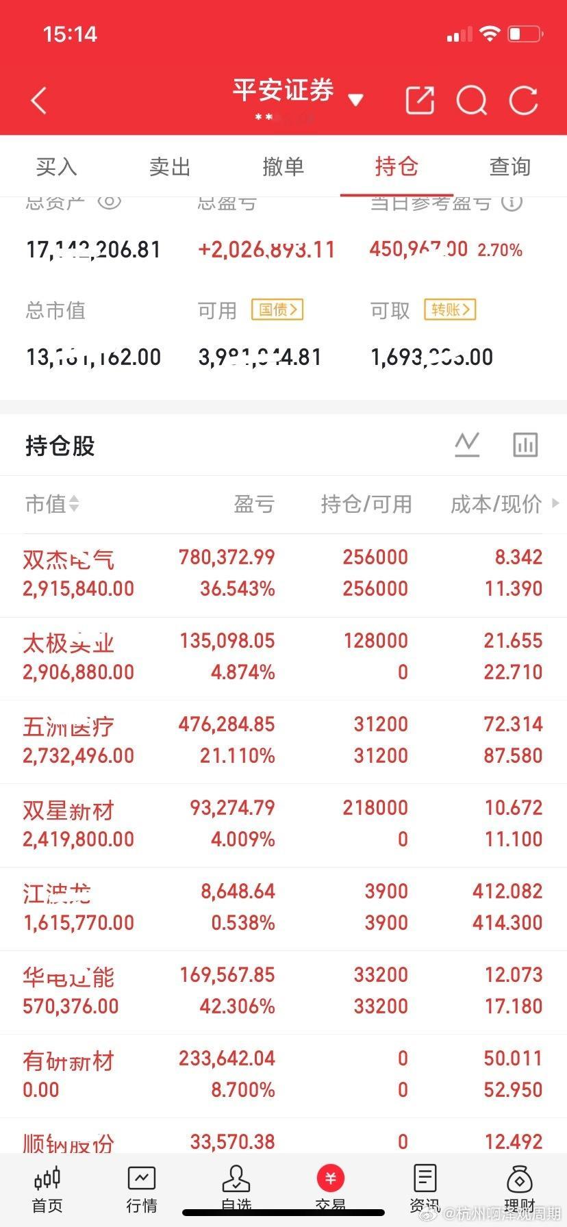 兄弟们，现在内容屏蔽厉害，请看图片👇！明白的扣666恭喜跟上节奏的兄弟们！感谢