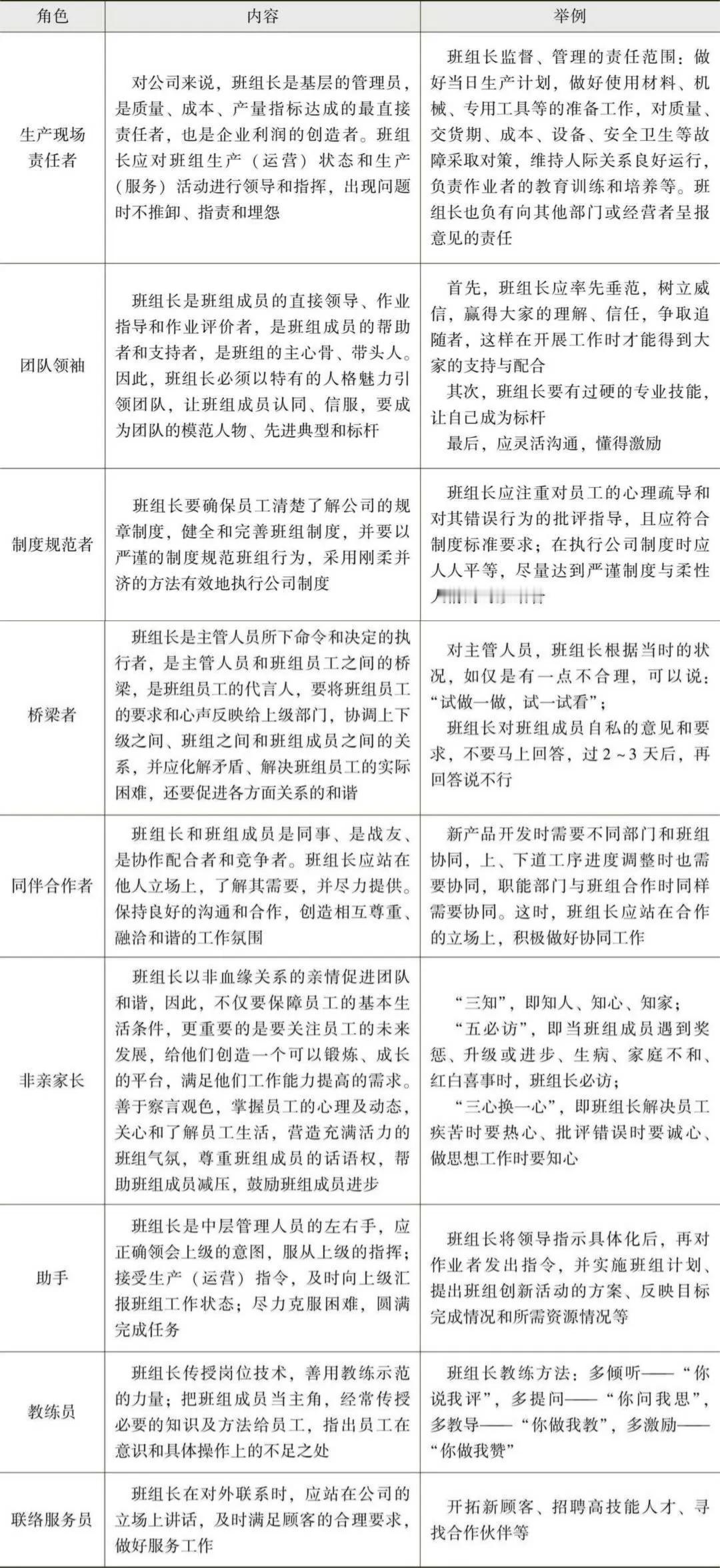 班组长角色认知