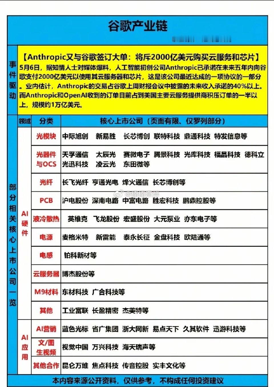 Anthropic千亿订单引爆！谷歌iconAI产业链核心龙头全景解析！本次产业