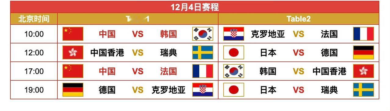 后天中国队一天两赛[奋斗]，
——快看混团世界杯12月4日赛程！
2025成都国