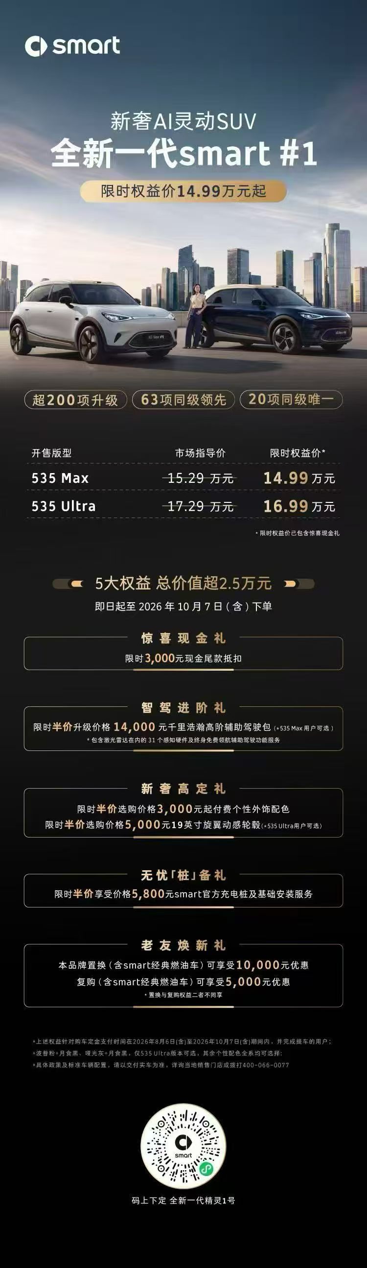 全新一代smart精灵1号预售价格够不够惊喜！限时权益价来到了14.99万元，作
