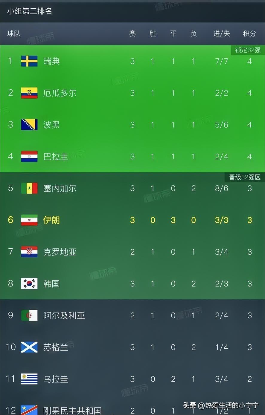 要讲“算分”，谁也算不过咱中国球迷。这20年间，中国球迷啥也没干，竟为国足算分了