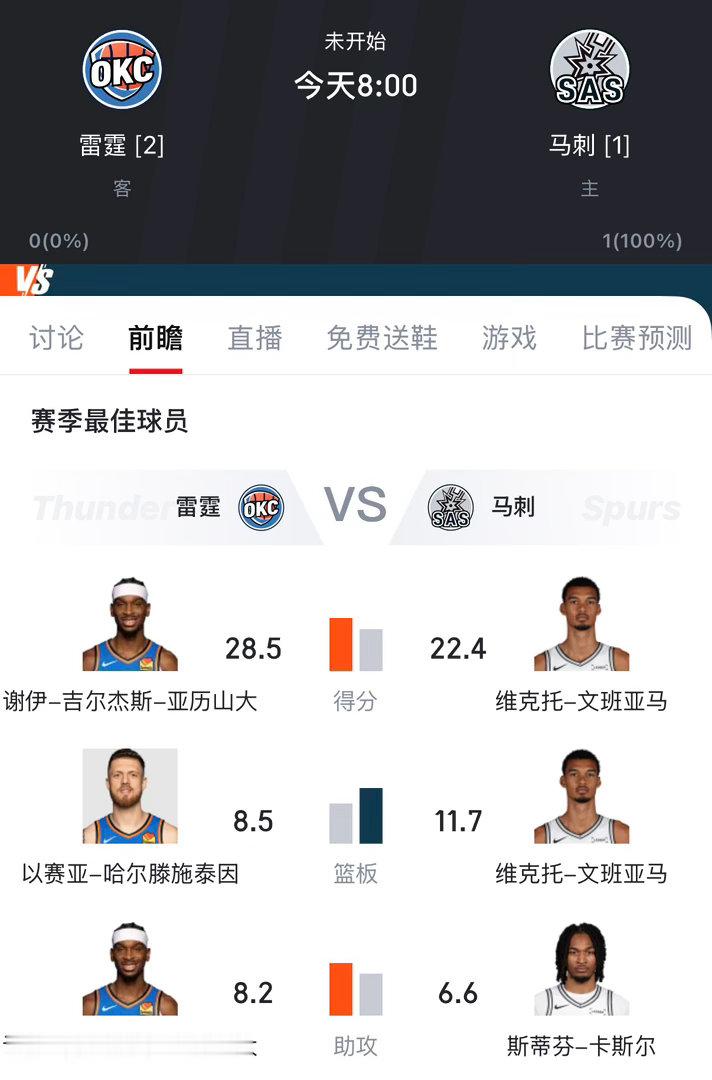 雷霆马刺G4马上开始，马刺能不能在主场扳平比分？免费看球地址：网页链接马刺vs雷