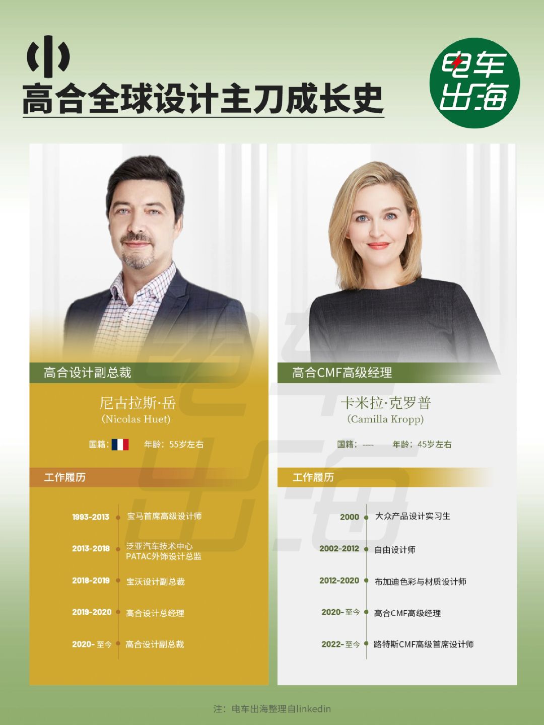 高合“极速拍档”