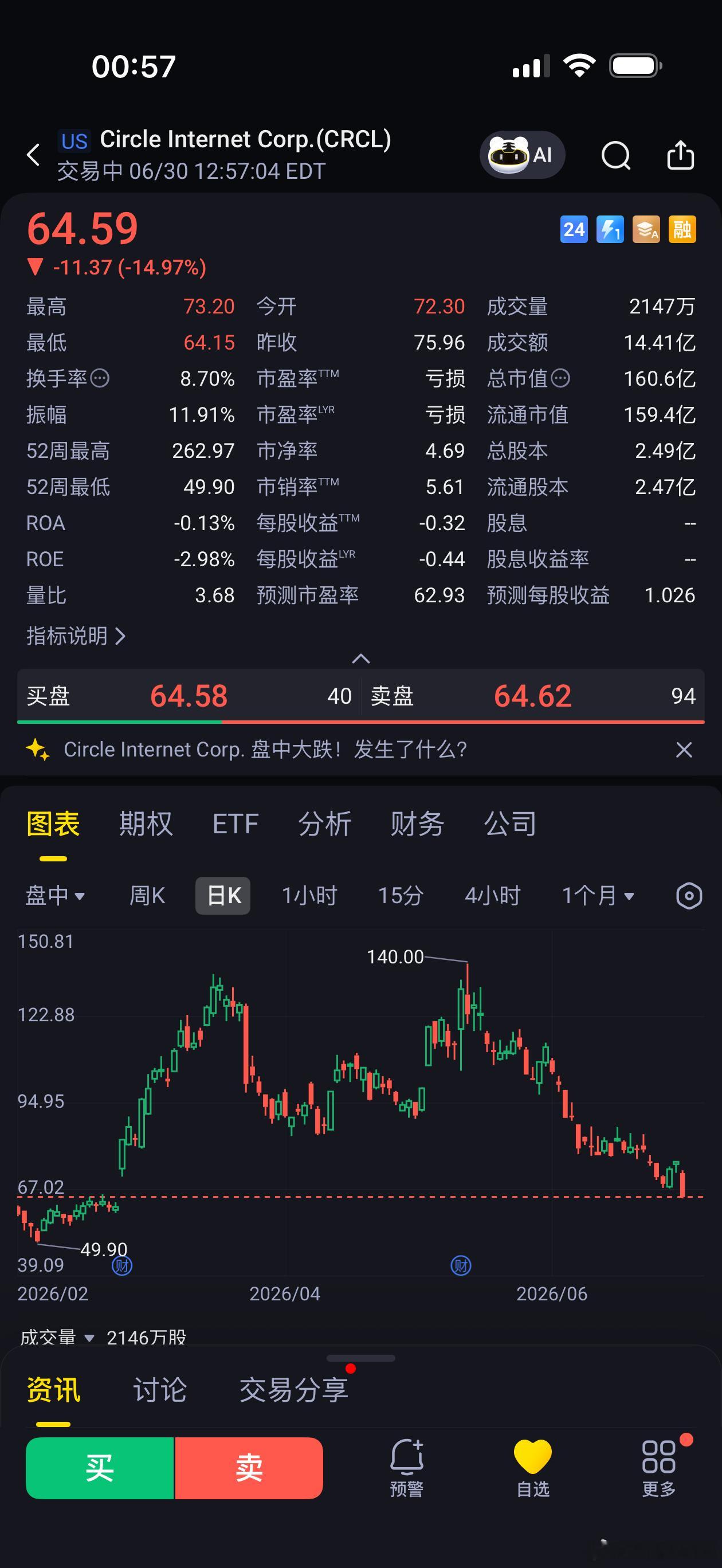 相信我的粉丝里，应该没有被crcl伤害的吧…这波又累积了无数功德。 