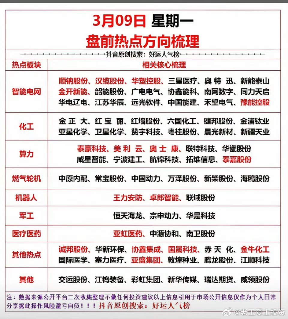 3月9日，下周一A股盘前热点方向梳理：算力与智能电网领衔市场主线！！！3月9日盘
