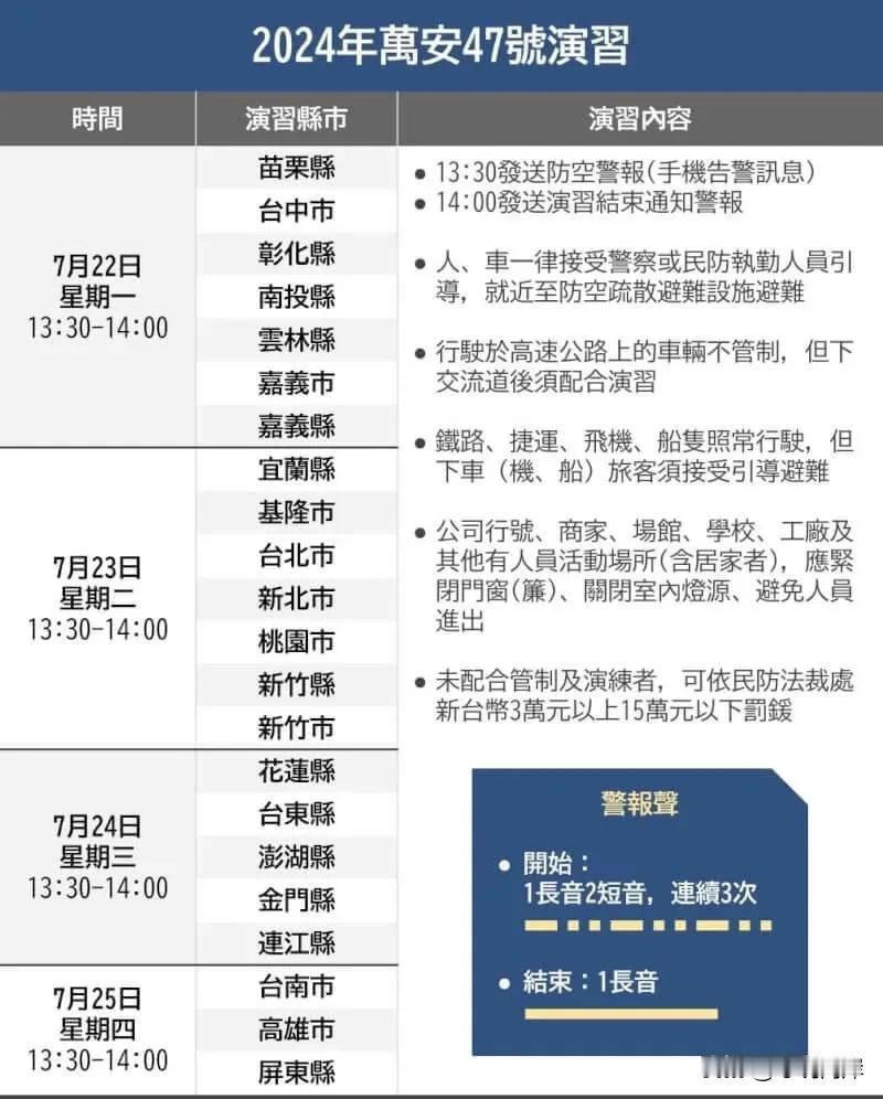 赖清德上台后，台湾当局强化备战意识，大搞军演活动，目的就是要与大陆对抗到底。