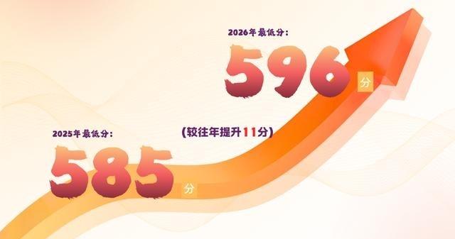 济南大学2026高考录取结束，生源质量稳步提升
伴随着最后一批录取通知书陆续寄出