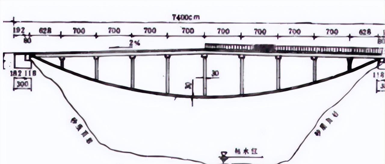1999年，一位印度桥梁专家看到我国桥梁高级工程师修的桥后，开口嘲笑：“中国人造