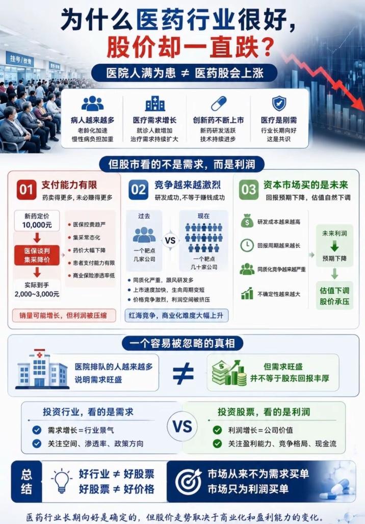 用一句话形容现在股市现在的股市是“赚指数不赚钱”的极致表现，踩中AI科技的，在股