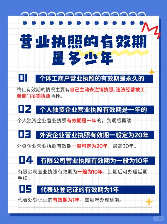 营业执照的有效期是多少年？