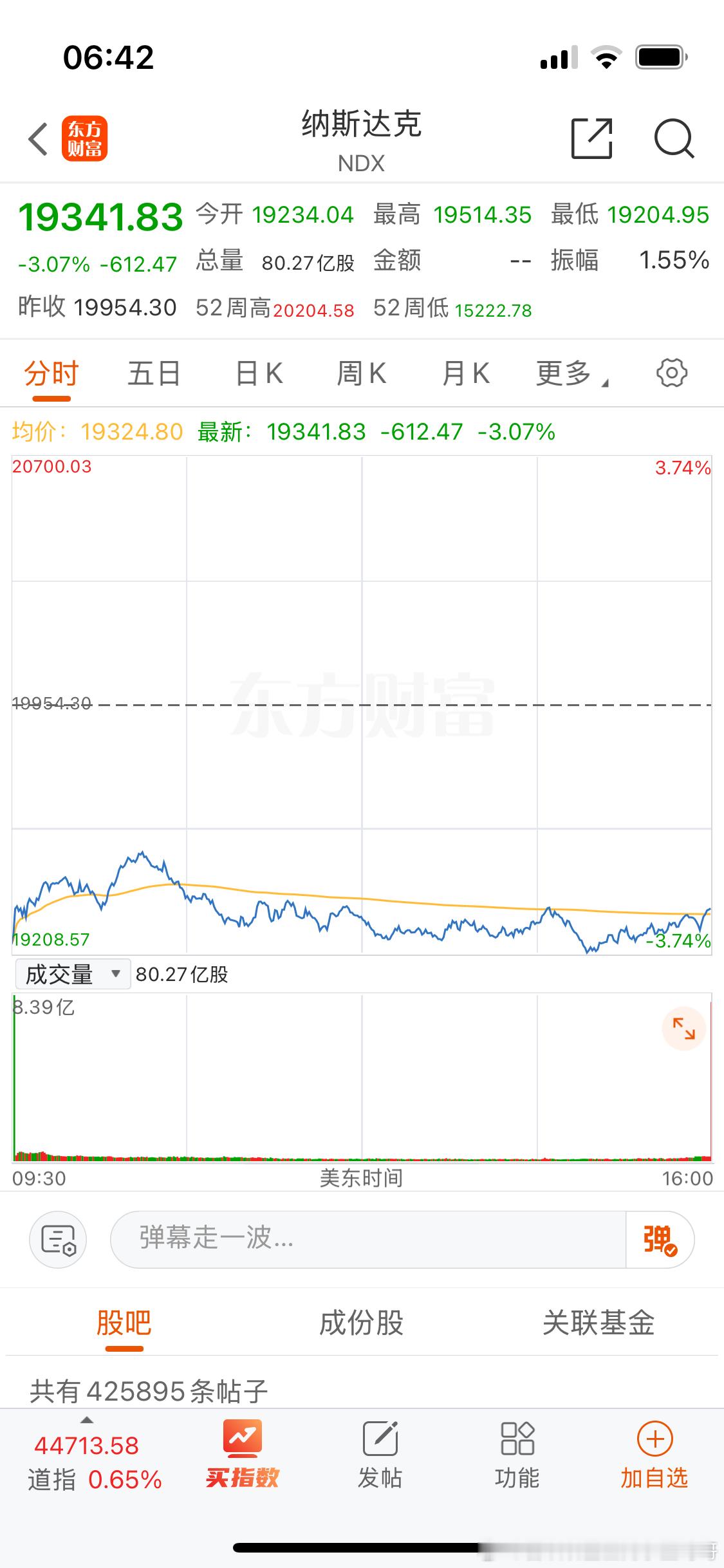 DeepSeek一夜掀翻美股 美股收盘。不算汇率纳斯达克暴跌3个点。[泪] 