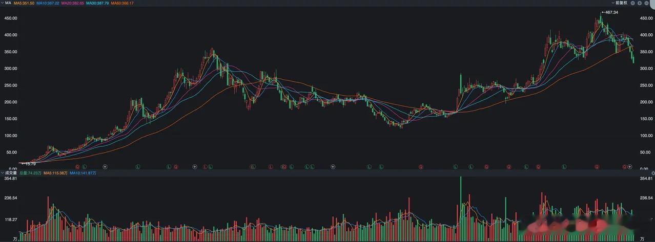 宁王重挫6%，发生了啥？ 今天看到了某官方媒体的一篇文章，题目是“车企不给宁德时