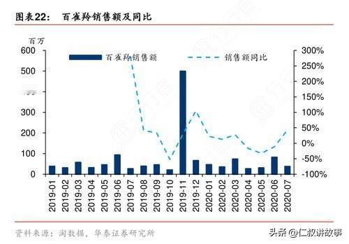 百雀羚销量暴增，我觉得有6个原因。
1. 品牌应对危机手段得当，没有硬杠而是选择