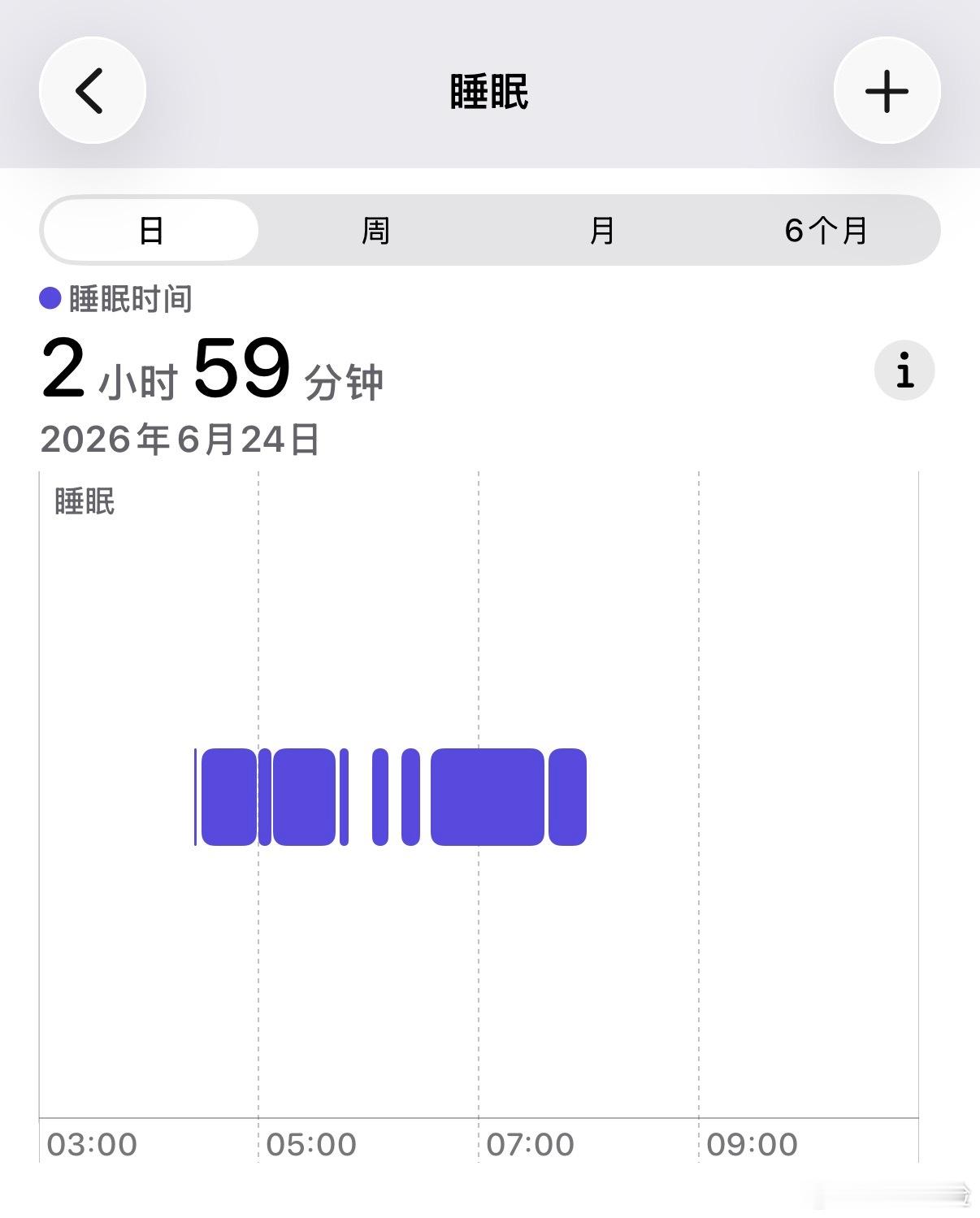 年纪大了真熬不动了 今天又虚脾气又大