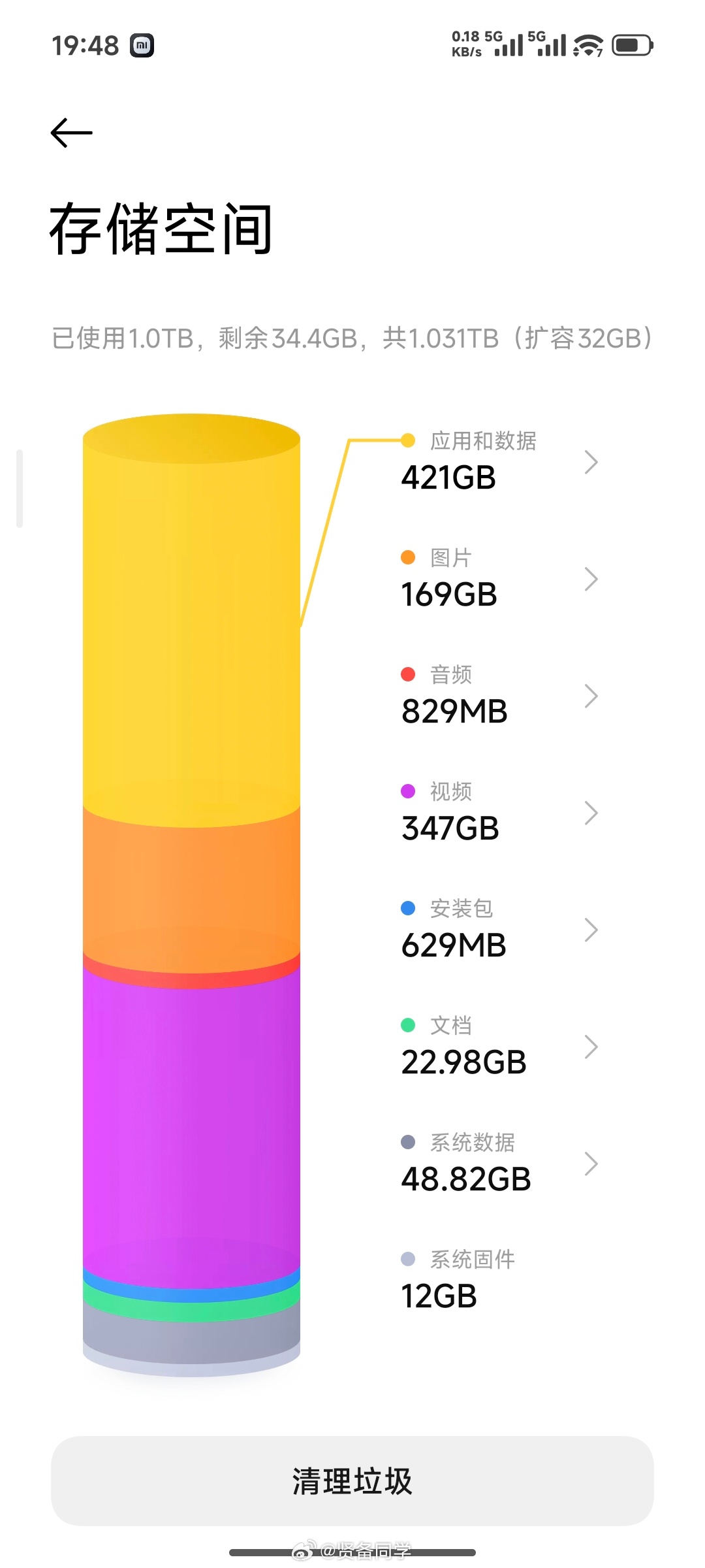国产存储到了必须突围的时候这个必须要支持！一个存储，现在搞的涨价飞起，比黄金还离