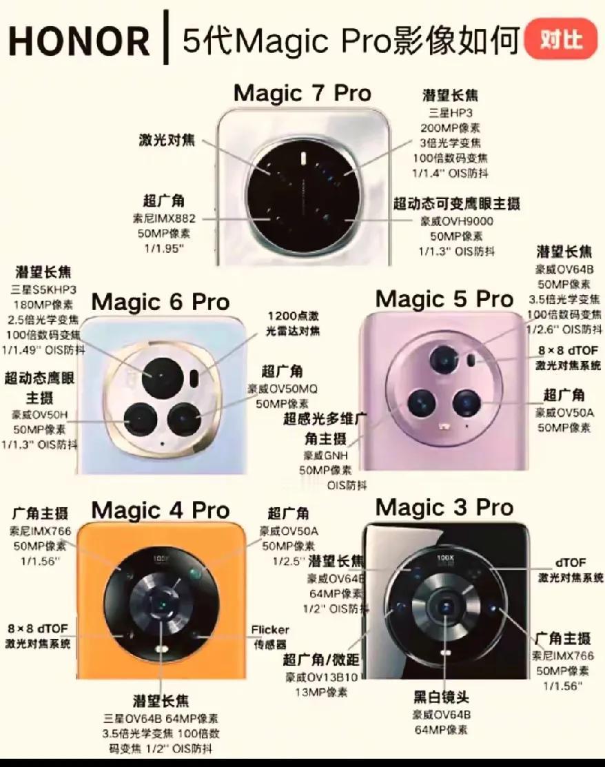 现在手机卷影像也是相当强了，就比如说荣耀Magic系列机型的影像