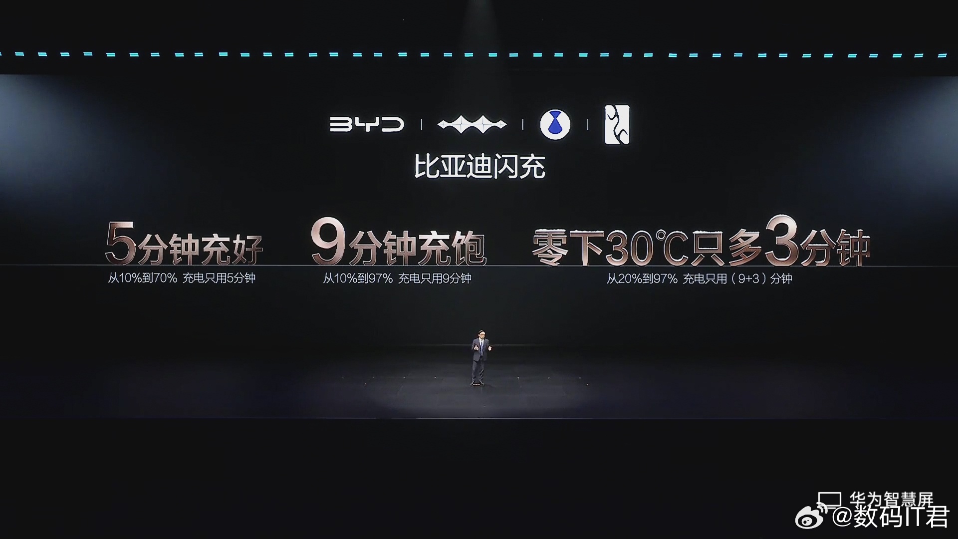 比亚迪第二代刀片电池低温充电也快，在-25℃的哈尔滨，从20%-97%只需要11