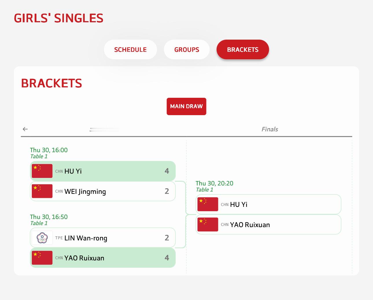 亚青会 女单决赛30日 20:20   胡一🇨🇳vs姚睿轩🇨🇳 ​​​