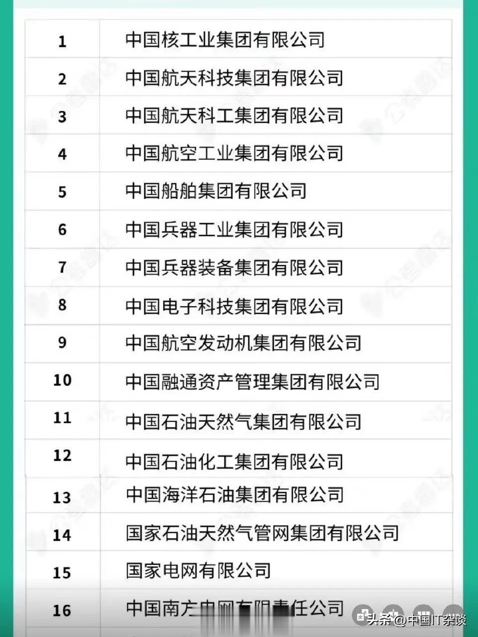 中国的央企都在这里了！进去的都是铁饭碗吧。 ​​​