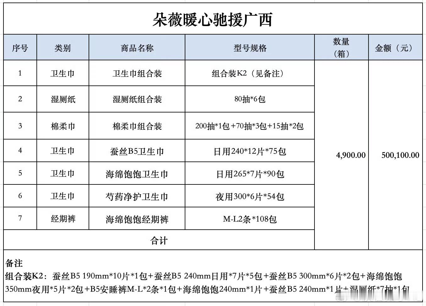 黄子韬黄子韬捐赠驰援广西黄子韬向广西捐款50万每次公益他都不会拉下，不粉他粉谁，