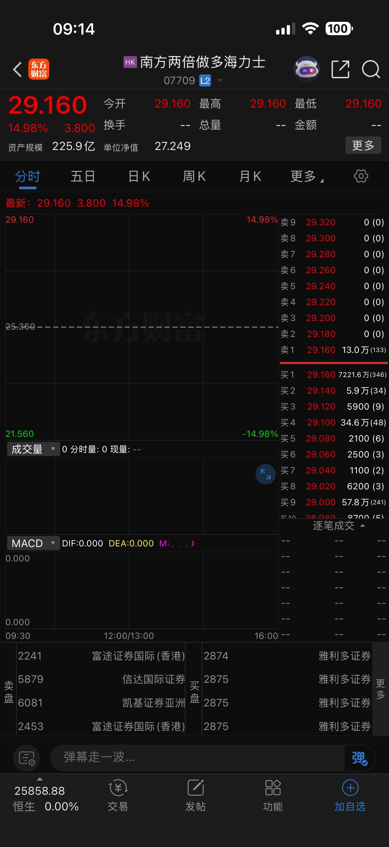 港股这个竞价是有问题的 