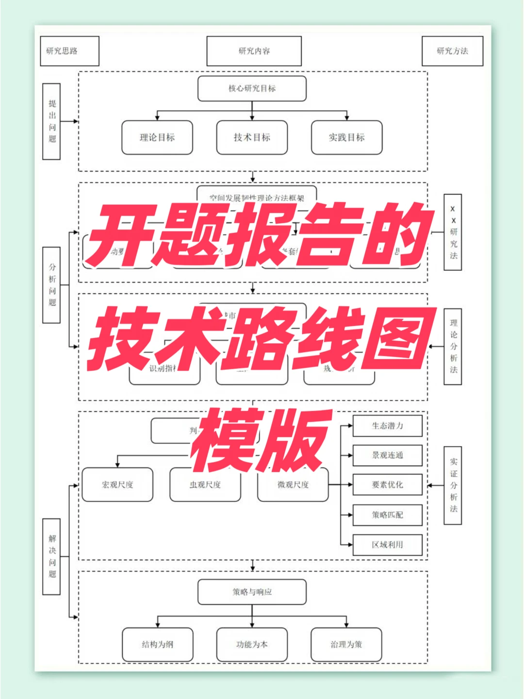 经典课题技术路线图