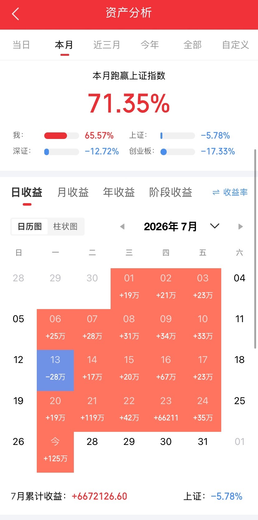 7月27日(周一)晚间A股利好、利空消息一览。一、利好消息1. 工信部组织开展固