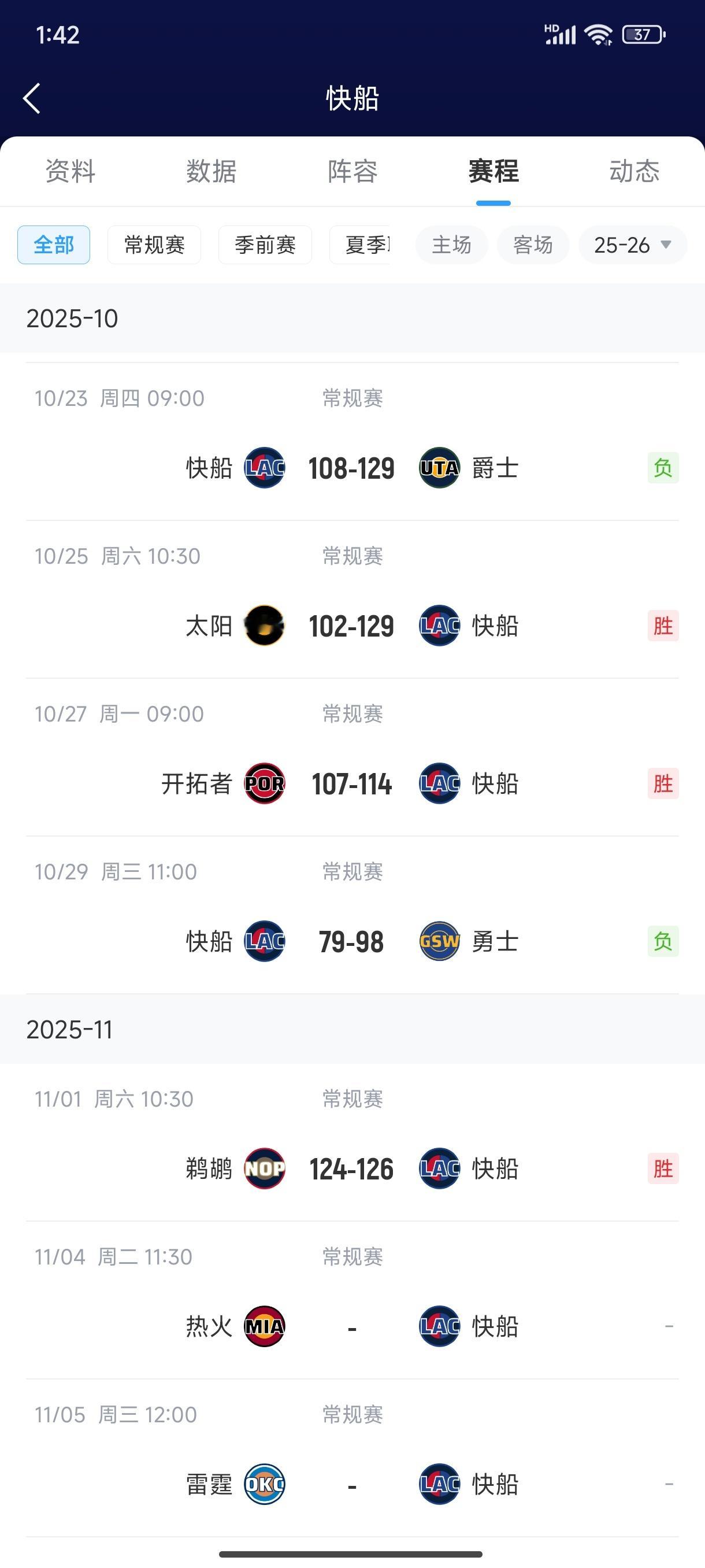 现在是不是该庆幸，幸好开局的赛程没那么难了？[doge]新赛季篮不住nba常规赛