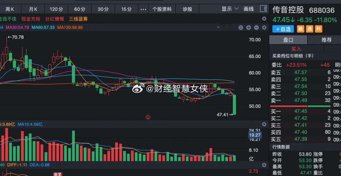 现在港股二次上市已经成利空了吗？太多A股公司跑到香港上市了，发行价都是40%到5
