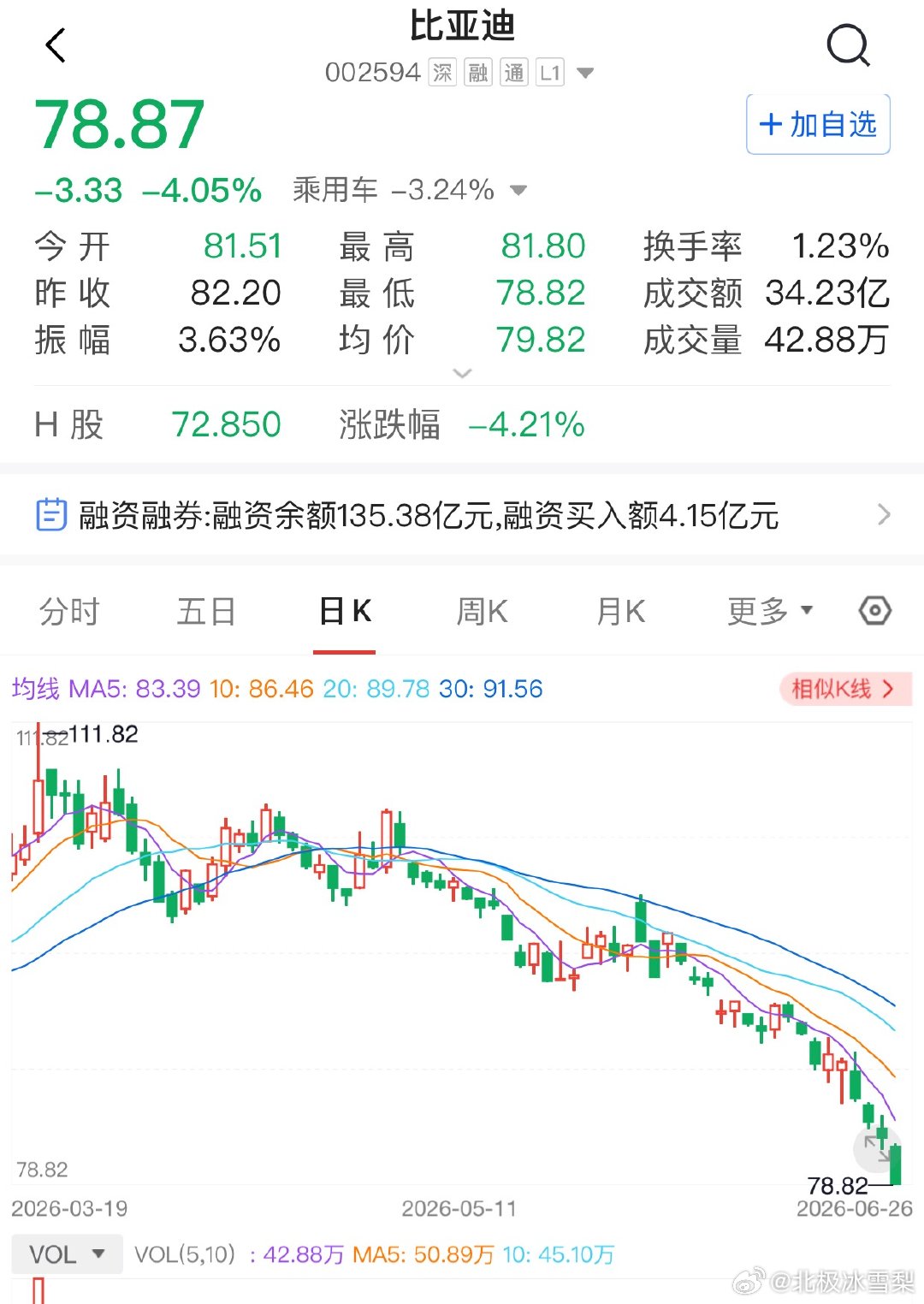 曾经的比亚迪风光无限，不也是涨幅10倍吗？为什么涨不动了？因为业绩增长已经在股价