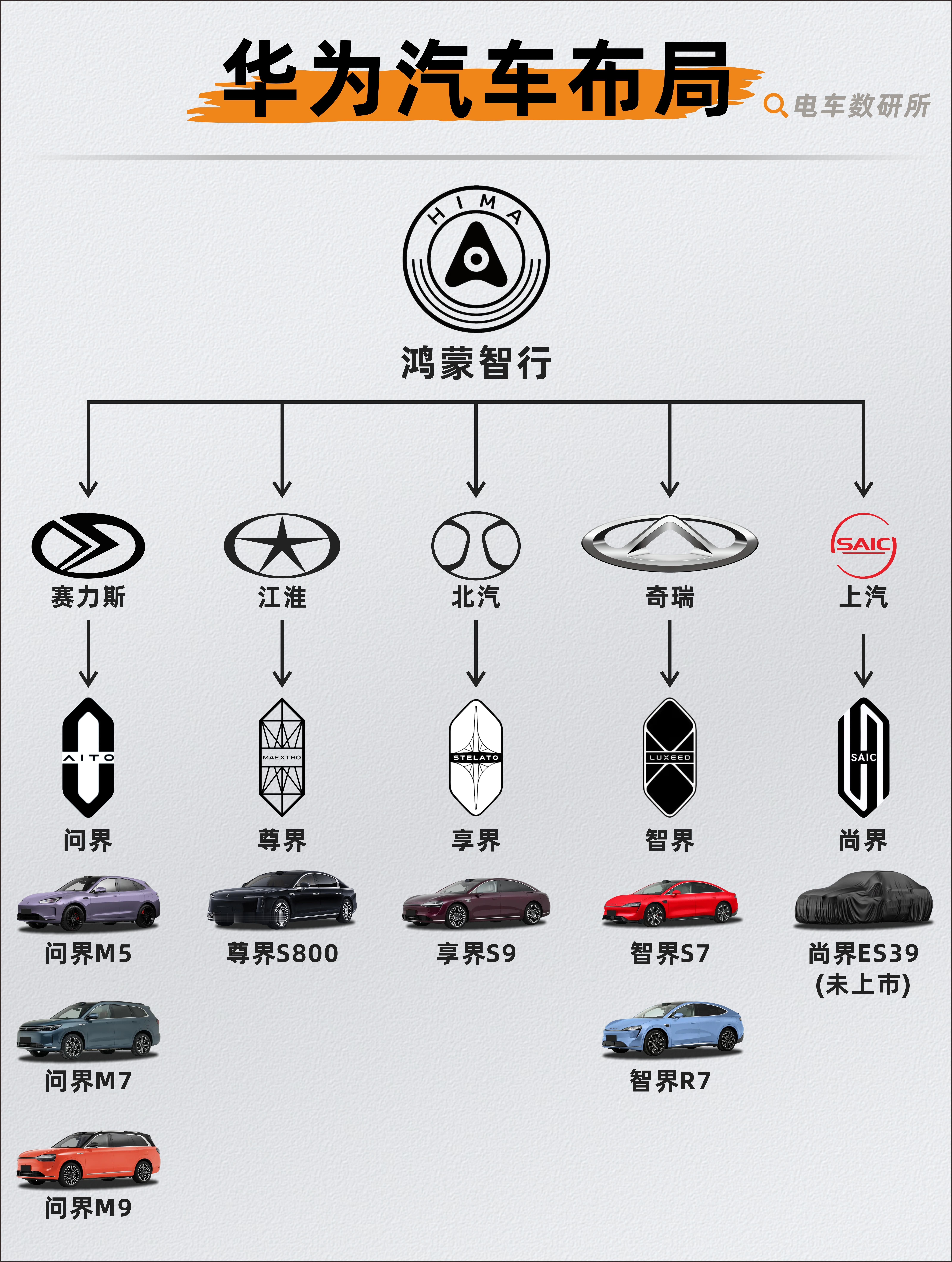 一文读懂华为的“造车朋友圈”，如果华为合作车去掉“华为光环”，你会买单吗？大v聊