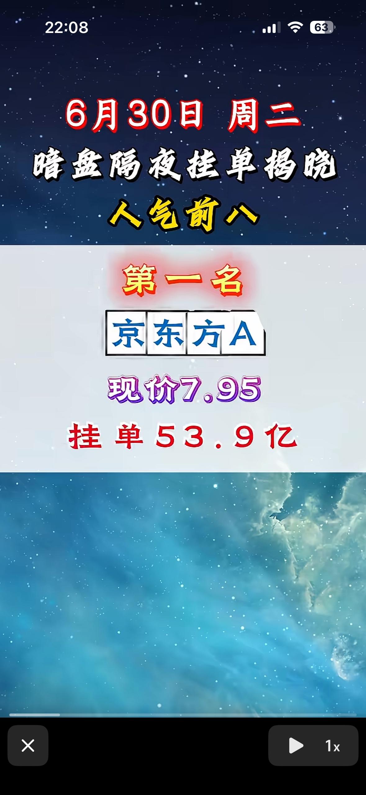 6月30日周二暗盘隔夜挂单排行榜前八揭晓，合肥城建现价18.38，挂单22.7亿