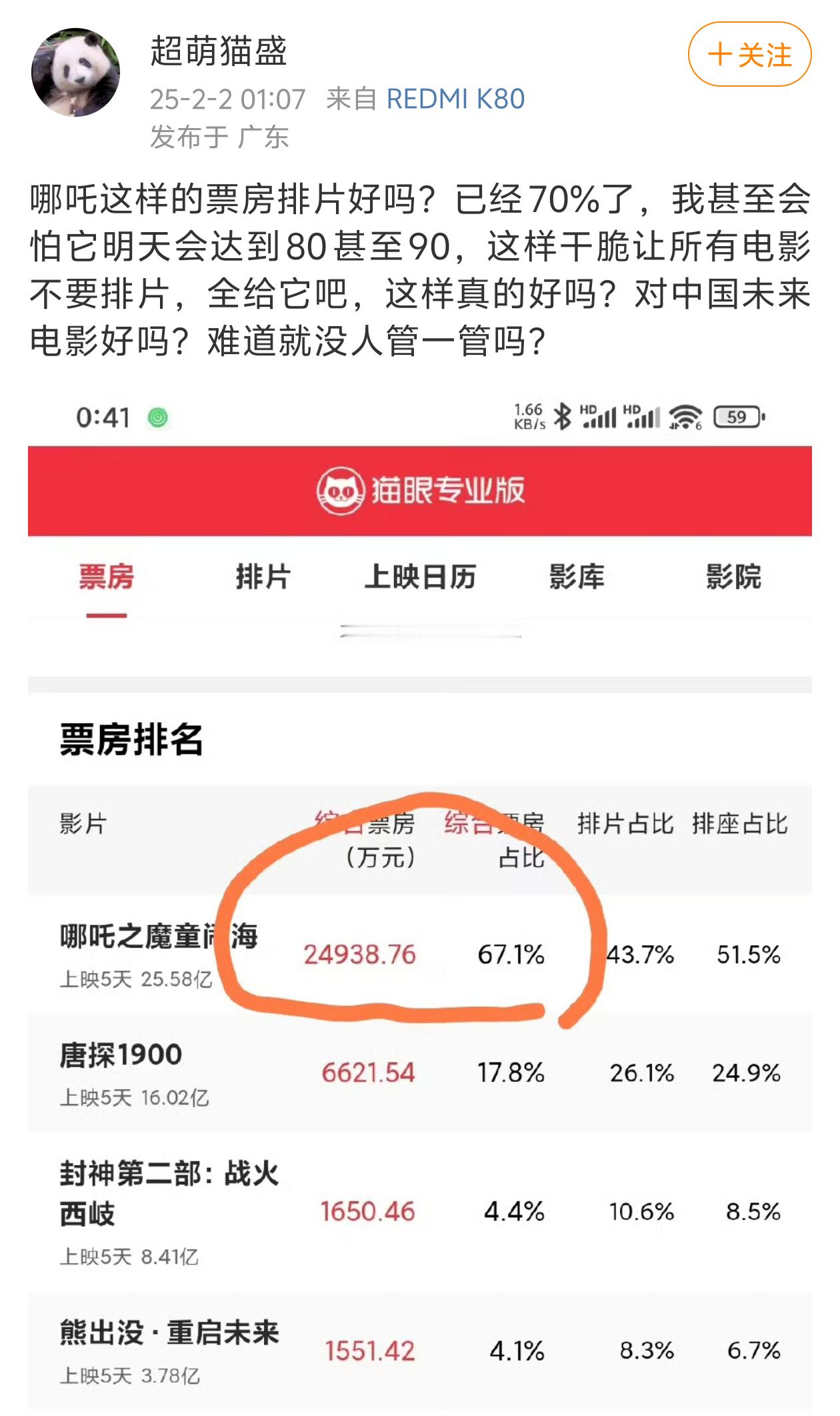 哪吒动画电影当票冠怎么了？真人电影也有不差的啊？肖战粉丝怎么想的，难道饭馆关了观